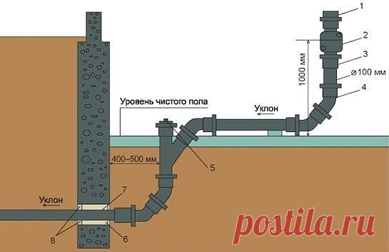 Особенности устройства системы канализации в частном доме

Уют и комфорт дачного домика, частного домовладения, загородного коттеджа не представляется без эффективной, четко работающей канализационной системы.

Планирование, обустройство и поддержание в надлежащем состоянии сливного комплекса является объектом постоянного пристального внимания владельцев индивидуальной недвижимости.

Понимая все основополагающие принципы построения и обслуживания слива сточных масс, констр...