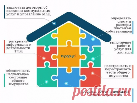 Права, обязанности и ответственность управляющей компании. Управляющие компании, пользуясь неграмотностью граждан, часто пренебрегают обязанностями, возложенными на них законодательством. Чтобы понять, что права жильцов нарушаются, не помешает познакомиться с обязанностями управленцев. Это поможет контролировать деятельность УК и понять, насколько точно исполняются должностные функции.