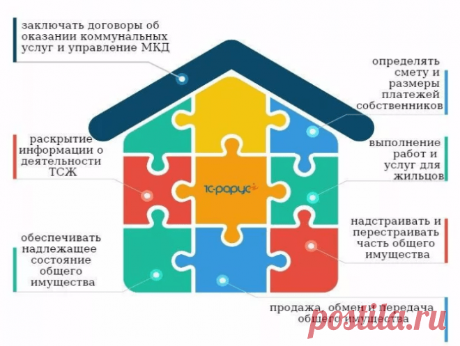 Права, обязанности и ответственность управляющей компании. Управляющие компании, пользуясь неграмотностью граждан, часто пренебрегают обязанностями, возложенными на них законодательством. Чтобы понять, что права жильцов нарушаются, не помешает познакомиться с обязанностями управленцев. Это поможет контролировать деятельность УК и понять, насколько точно исполняются должностные функции.
