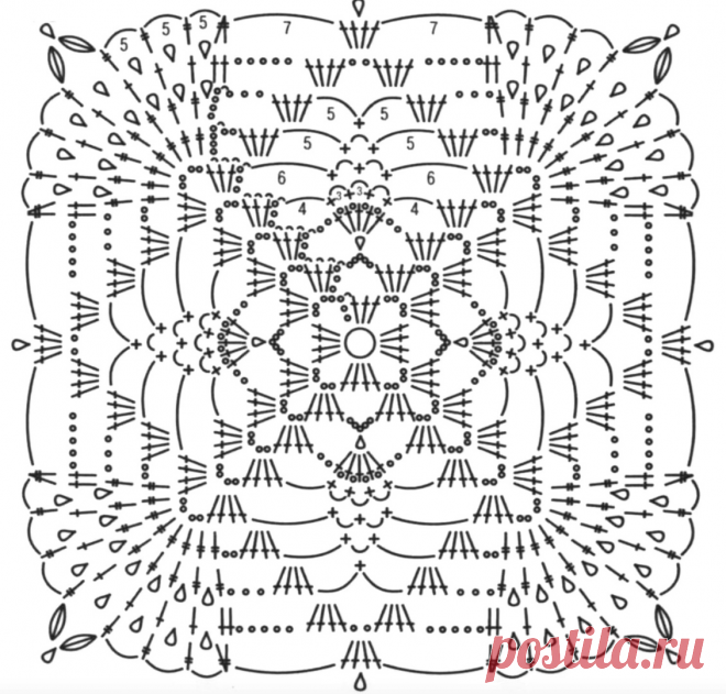 А что вы видите в этой схеме? | Школа Вязания Ирины Невзоровой | Яндекс Дзен