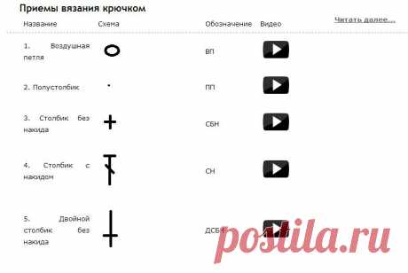 ШПАРГАЛКА ДЛЯ ВЯЗАЛЬЩИЦ. ПРИЕМЫ ВЯЗАНИЯ КРЮЧКОМ. ОПИСАНИЕ И ВИДЕО.ОЧЕНЬ УДОБНО - КОМПАКТНО ИЗЛОЖЕНО !!! 35 уроков