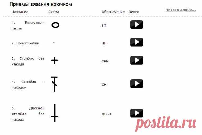 ШПАРГАЛКА ДЛЯ ВЯЗАЛЬЩИЦ. ПРИЕМЫ ВЯЗАНИЯ КРЮЧКОМ. ОПИСАНИЕ И ВИДЕО.ОЧЕНЬ УДОБНО - КОМПАКТНО ИЗЛОЖЕНО !!! 35 уроков