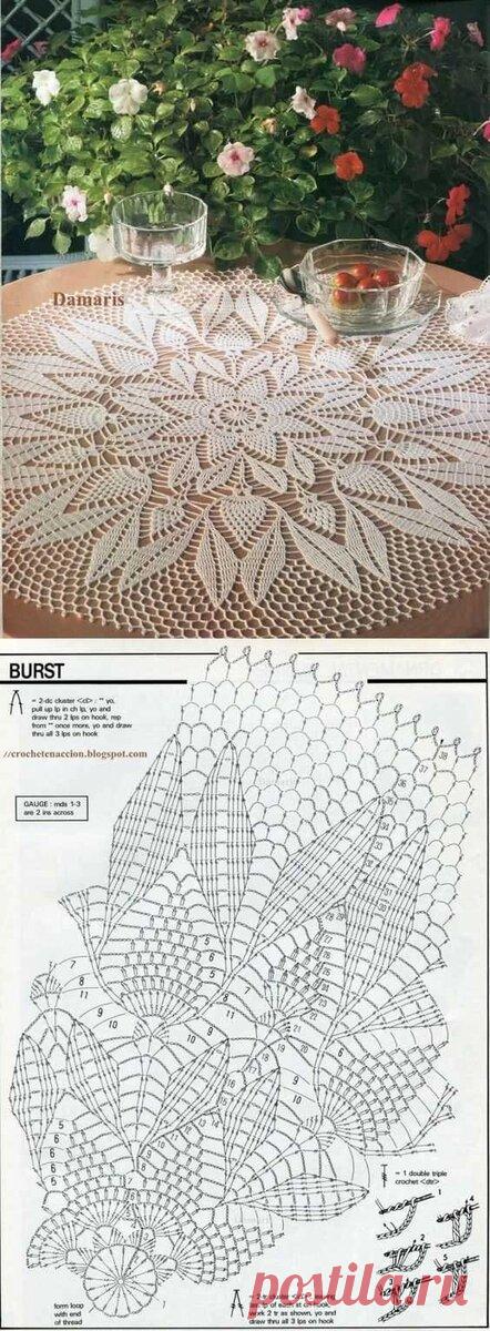 Салфетки крючком (2) (фото, схемы) | ШалиГали – о вязании с любовью | Яндекс Дзен