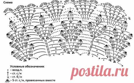 Зеленое платье и шляпка - Вязаная одежда для кукол