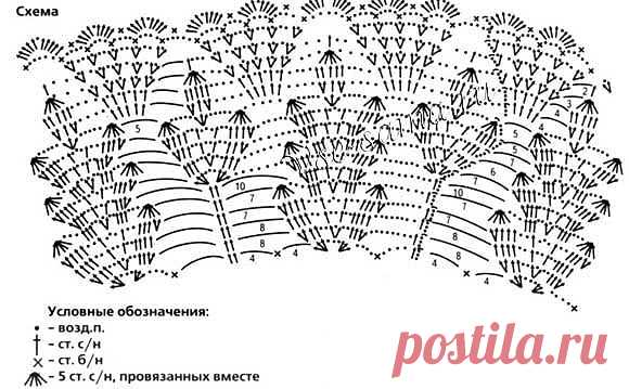 Зеленое платье и шляпка - Вязаная одежда для кукол