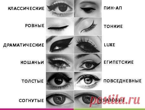 Классификация стрелок..