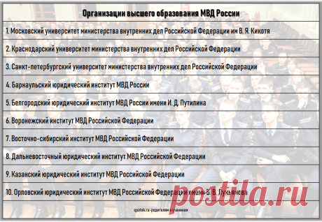 Организации высшего образования МВД России