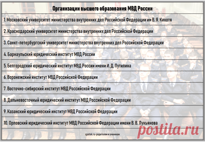 Организации высшего образования МВД России