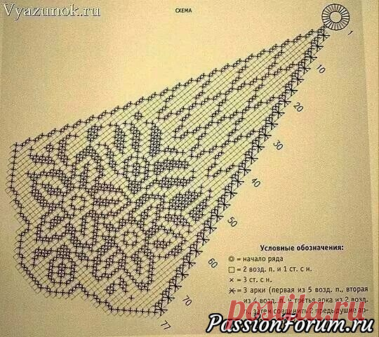 Филейное платье и берет