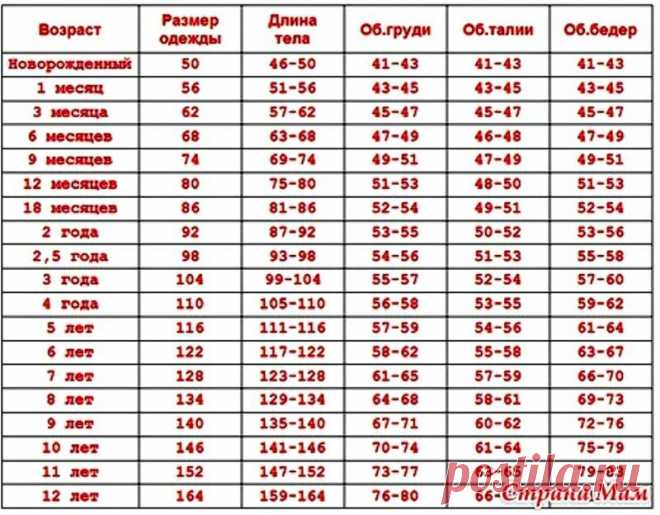 размеры детей по возрасту таблица: 19 тыс изображений найдено в Яндекс.Картинках