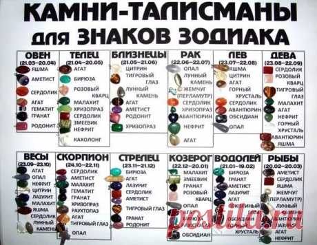 камни по знакам зодиака по дате рождения по имени: 11 тыс изображений найдено в Яндекс.Картинках