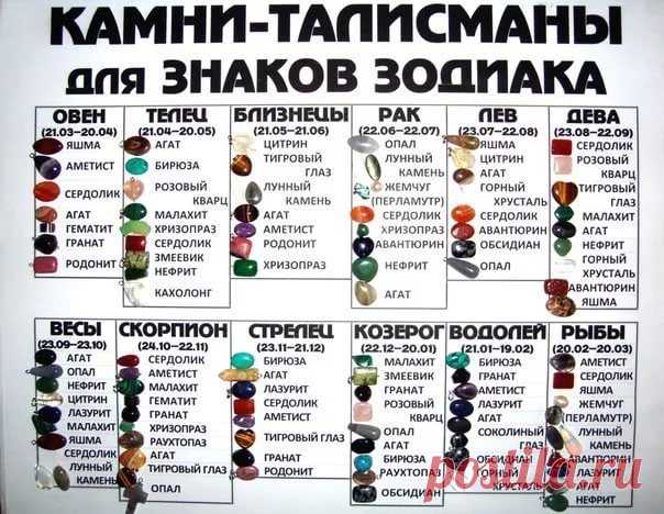 камни по знакам зодиака по дате рождения по имени: 11 тыс изображений найдено в Яндекс.Картинках
