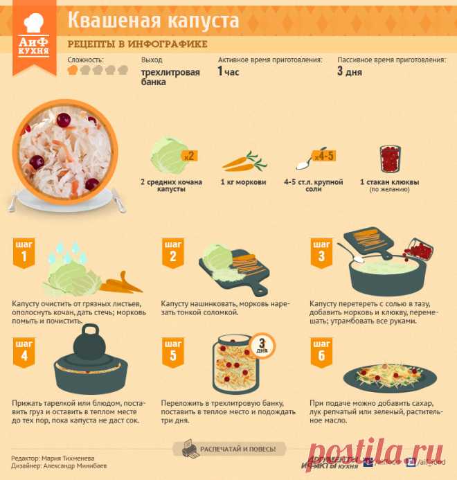 Квашеная капуста