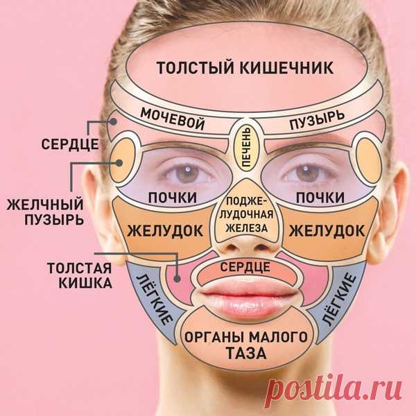 О чем говорят проблемы на коже