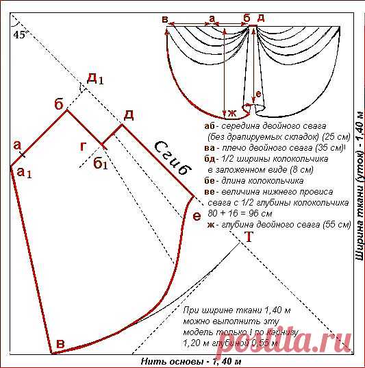 Выкройки | Все о шторах