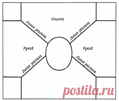 реглан крючком | Все крючком.ру