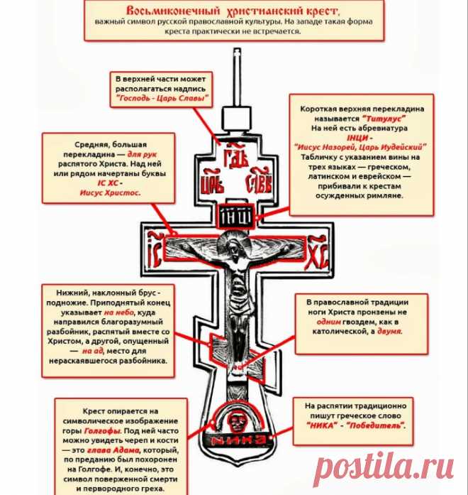Восьмиконечный крест: объяснение символики | Православие в Україні - інформаційний веб-портал