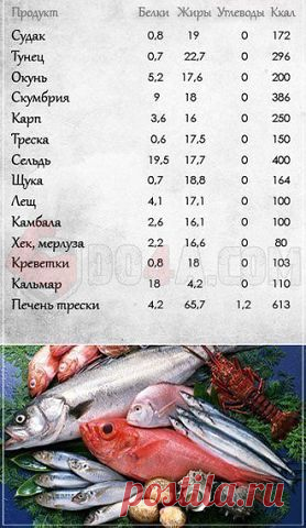 Полезные советы | 113 фотографий | ВКонтакте