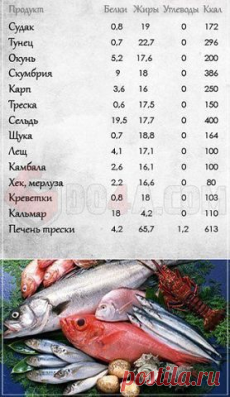Полезные советы | 113 фотографий | ВКонтакте
