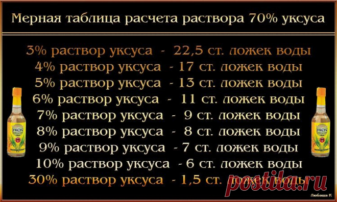 Мерная таблица расчета раствора 70% уксуса