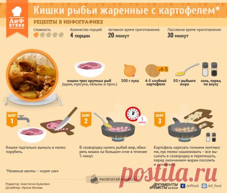 Кишки рыбьи жаренные с картофелем