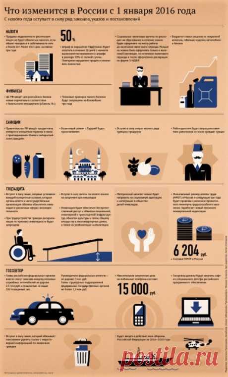 Что изменится в России 1 января 2016 года