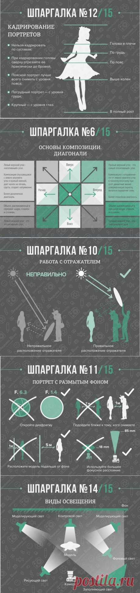 Очень полезная шпаргалка для фотографов