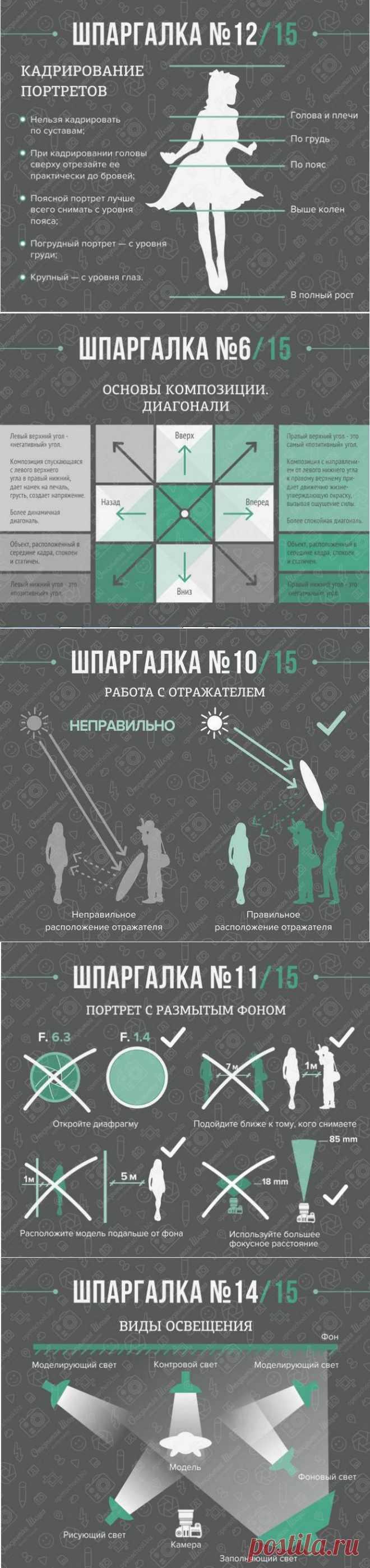 Очень полезная шпаргалка для фотографов