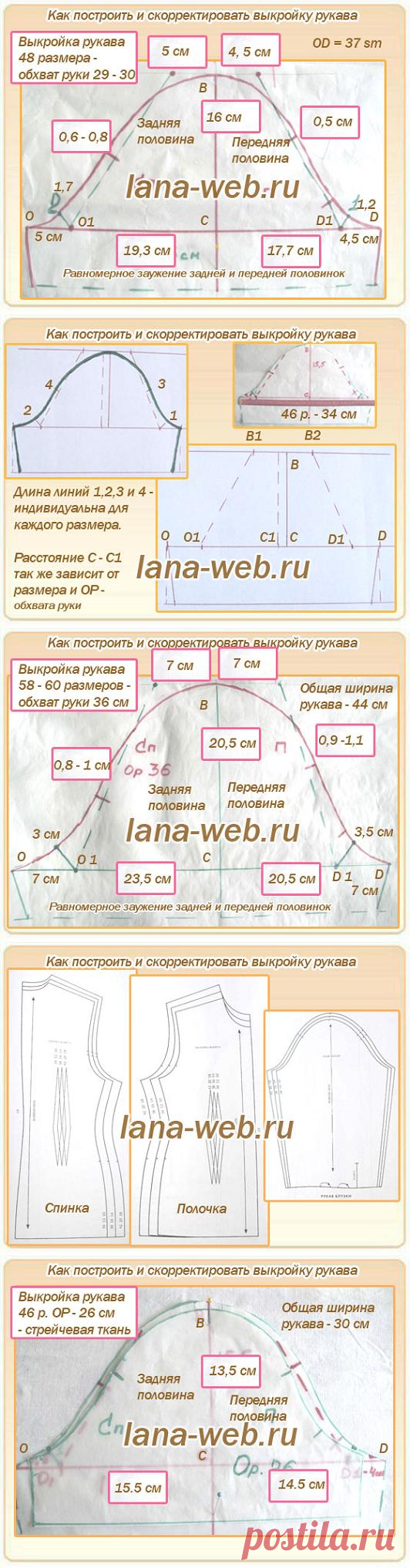 Удачные готовые выкройки рукавов 44 - 58 размеров