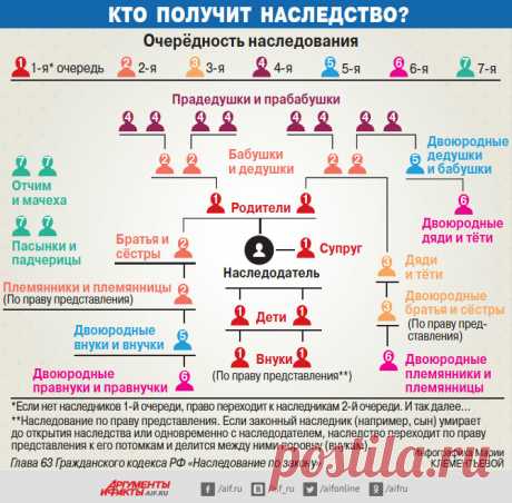 (7) Одноклассники