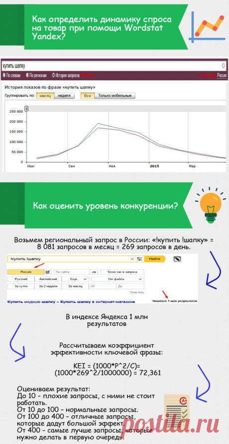 Как создать интернет-магазин с нуля: пошаговая инструкция