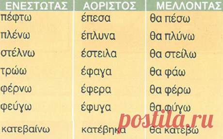 Задания к вебинару «Θα — να» | Греческий язык с Ларисой Хлебниковой