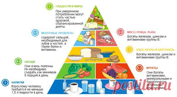 Правильное питание / Спорт Сильных!