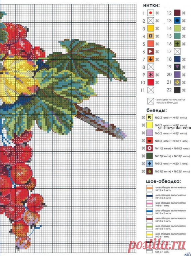 Вышивка крестом красная смородина. Вышивка крестом бесплатные схемы ягоды