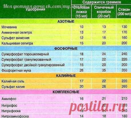 ТАБЛИЦЫ ПОДКОРМОК ОВОЩЕЙ
 ПОДКОРМКИ ОВОЩЕЙ