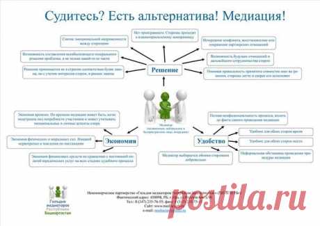 медиация - 9 673 картинки. Поиск Mail.Ru