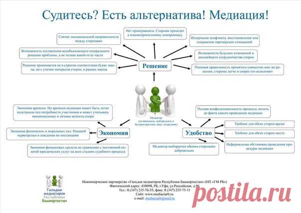 медиация - 9 673 картинки. Поиск Mail.Ru