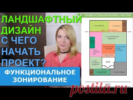 25 лучших проектов планировки дачного участка - Советы специалиста