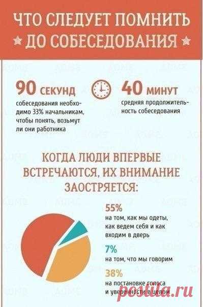 Гид по резюме и собеседованиям. / Понимание бизнеса