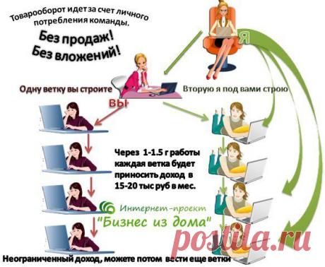 Катюша Разина