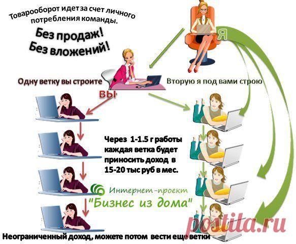 Катюша Разина