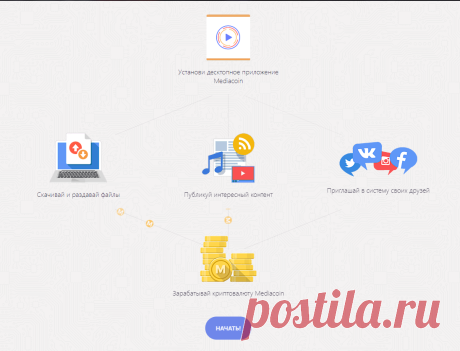 Файлообменная сеть на блокчейн :  https://mediacoin.pro/@eZ86DMhxenk
Конфиденциальная децентрализованная сеть без рекламы и цензуры с внутренней криптоэкономикой. Присоединяйтесь ! Здесь Вы увидите всё то что блокируют в интернете : https://mediacoin.pro/@eZ86DMhxenk
Детям до 21 + вход воспрещён !