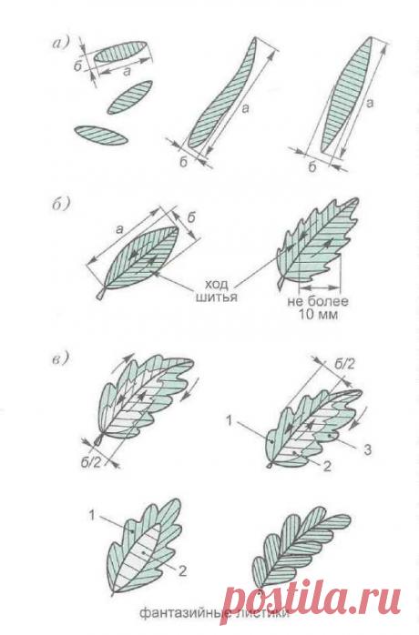 Японская и китайская гладь - Методическое пособие по вышивке гладью. Одностороннее гладьевое шитье