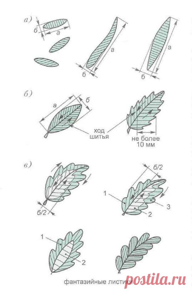 Японская и китайская гладь - Методическое пособие по вышивке гладью. Одностороннее гладьевое шитье