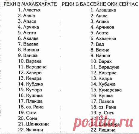 Белая-Рысь Родъ