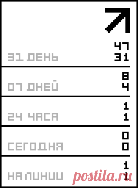 Дневник bremer