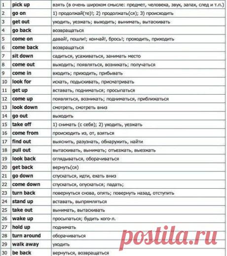 Все самые нужные английские глаголы в одном посте