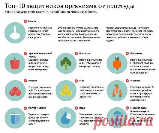 Как же уберечь свой организм от ОРВИ и гриппа?