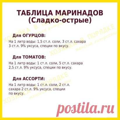 Хозяюшки, сохраняйте супер-полезную шпаргалку