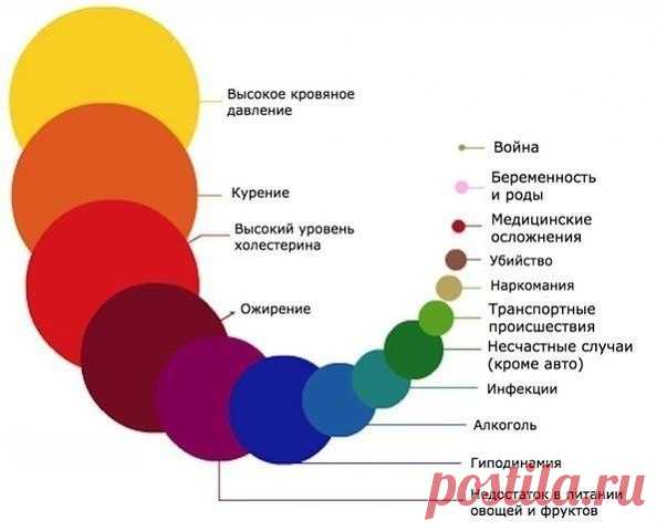 Риски смерти, которые заставляют задуматься!